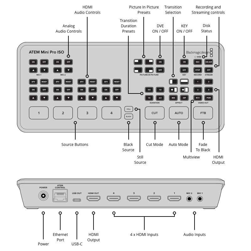 ³�������� Blackmagic Design ATEM Mini Pro ISO (SWATEMMINIBPRISO)