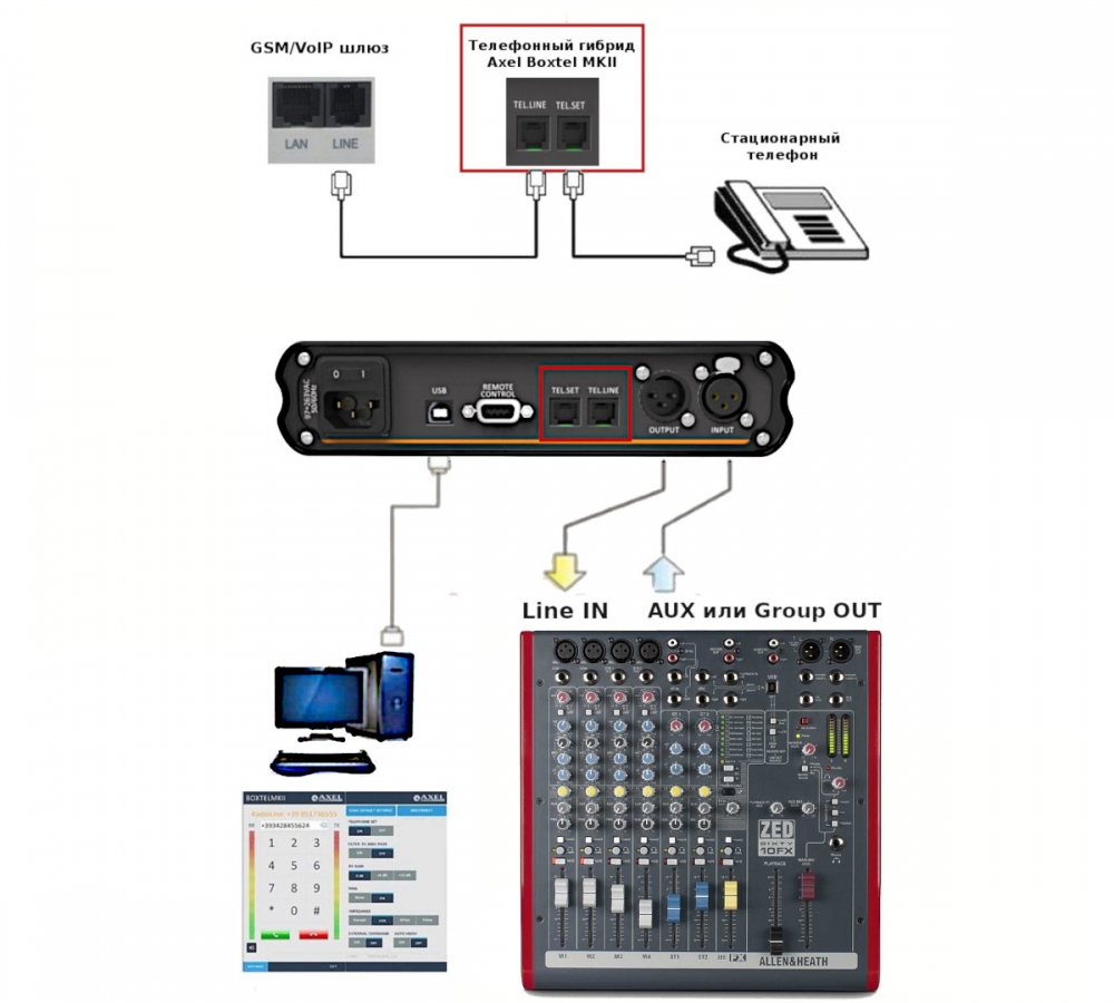 BOXTEL MKII ������ � �����������