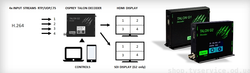 Osprey Talon G2 Decoder