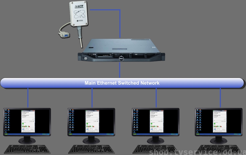 C������������ ��������� Axel SAT TIME SYNCHRONIZER