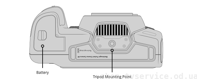 Blackmagic Design Pocket Cinema Camera 4K (CINECAMPOCHDMFT4K)