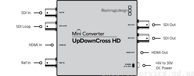 Blackmagic Design Mini Converter UpDownCross HD (CONVMUDCSTD/HD)