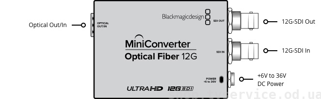 Blackmagic Design Mini Converter Optical Fiber 12G (CONVMOF12G)