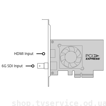 Blackmagic Design DeckLink Mini Recorder 4K (BDLKMINIREC4K)
