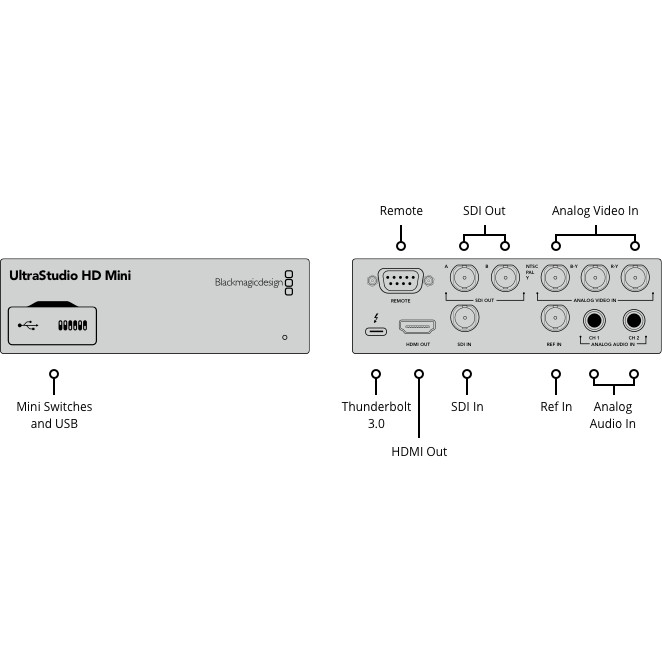 Blackmagic Design UltraStudio HD Mini (BDLKULSDMINHD)