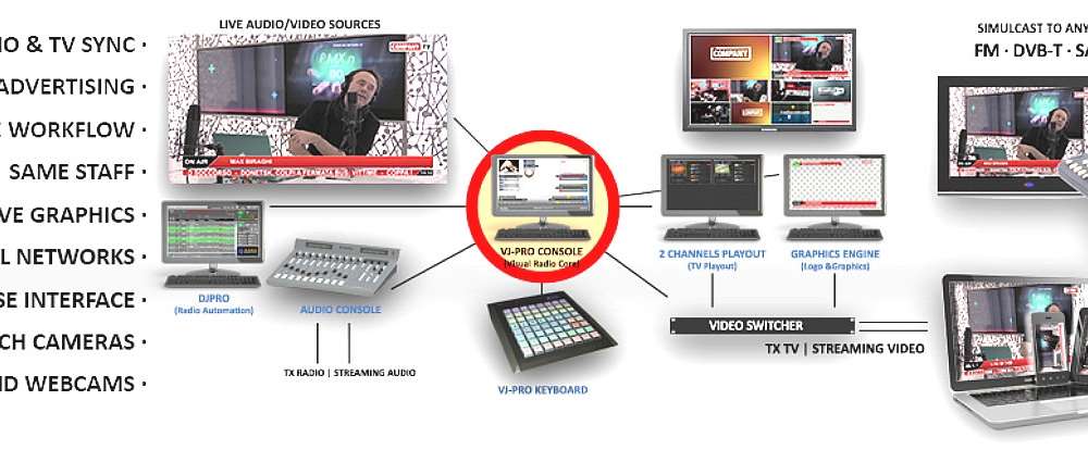 ³��������� ������������ AXEL TECHNOLOGY VJPRO