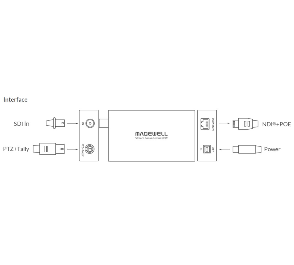 Magewell Pro Convert SDI TX