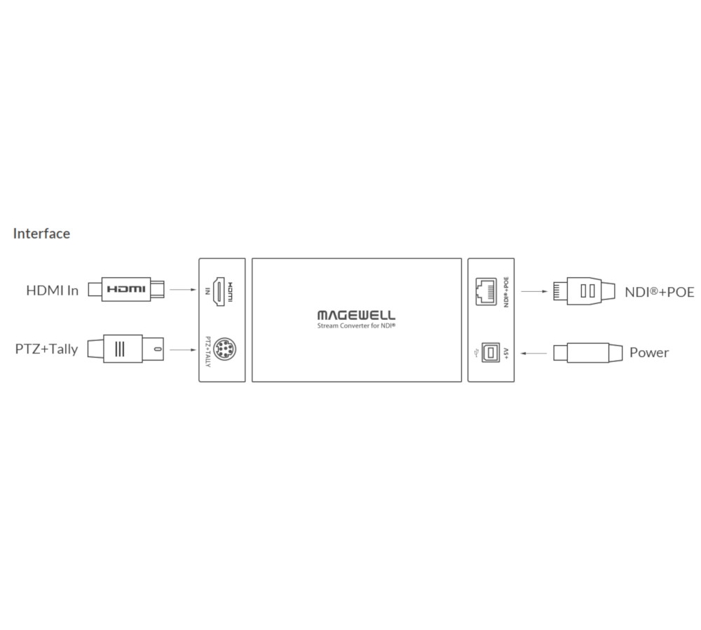 Magewell Pro Convert HDMI TX