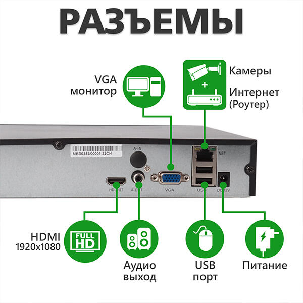 IP відеореєстратор 32-канальний 5MP NVR GreenVision GV-N-S002/32 IP відеореєстратор 32-канальний 5MP NVR GreenVision GV-N-S002/32