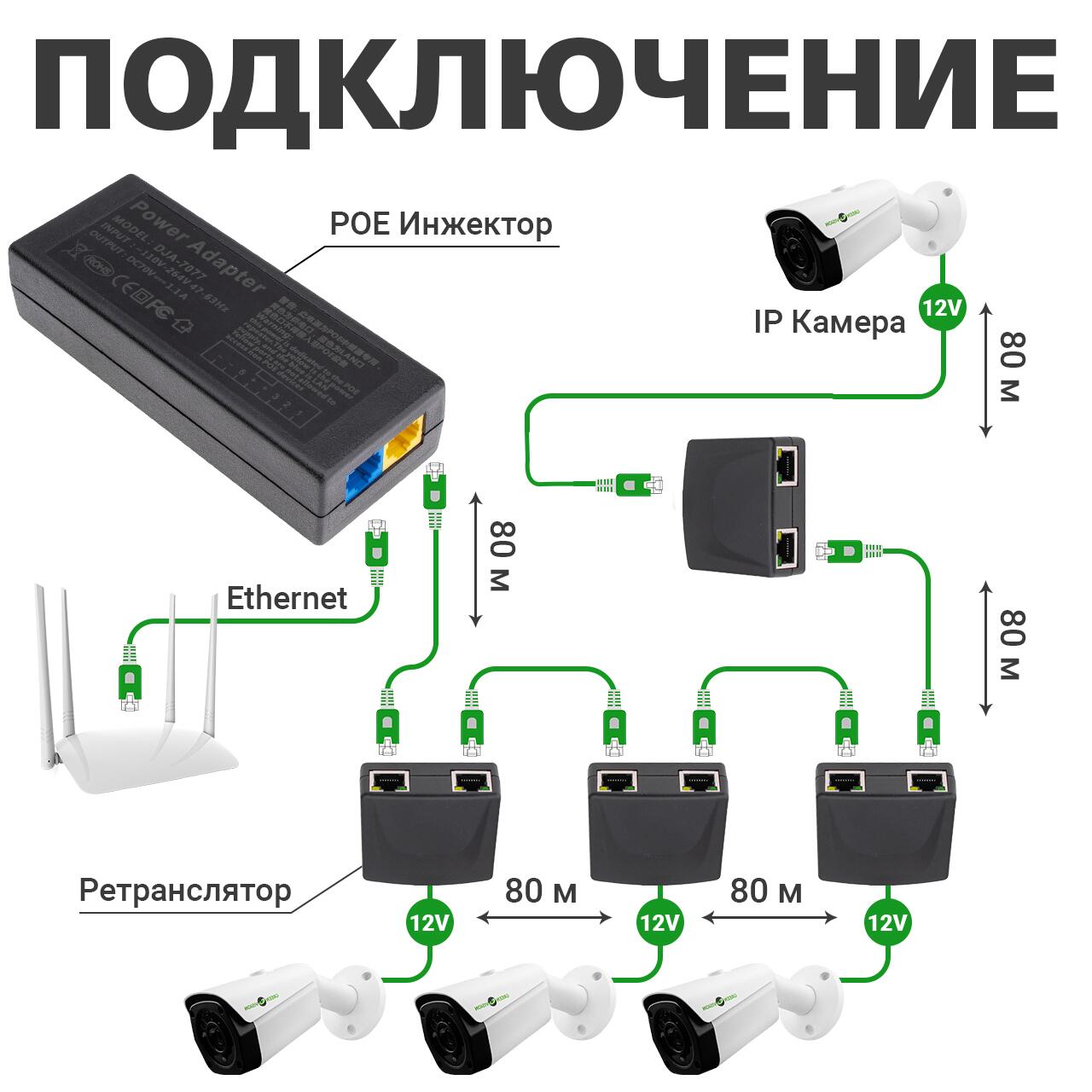 POE �������� GV-002/08