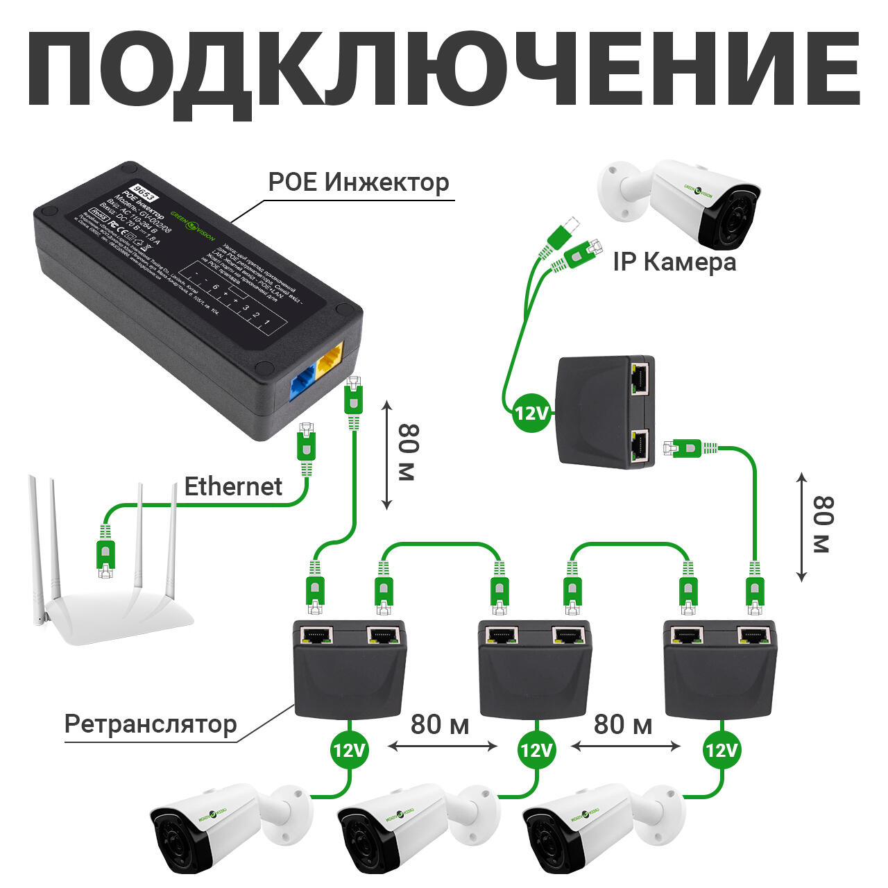 POE ������������ GV-003/01